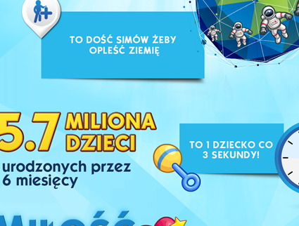 Fani The Sims rządzą!