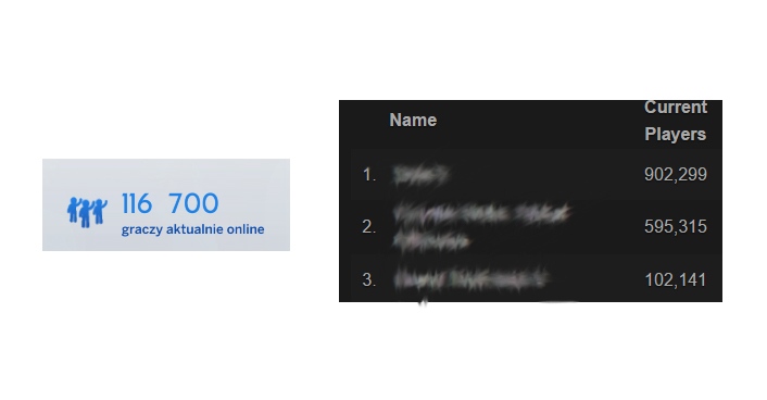 Wzrasta popularność The Sims 4