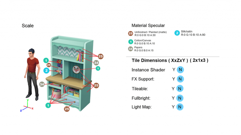 Jak wygląda tworzenie obiektów w The Sims 4? Twórcy zdradzają szczegóły